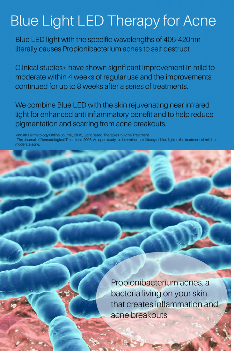 LED Light Therapy Facials for Acne and Skin Rejuvenation Sage Beauty